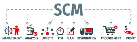 SCM - Supply Chain Management
